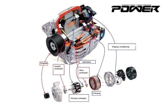 Know How Ηλεκτρικό Σύστημα Part V